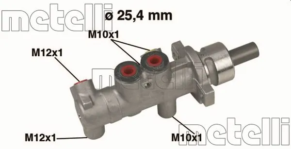 Metelli 050415