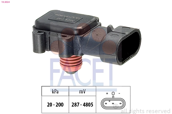 Facet 103024