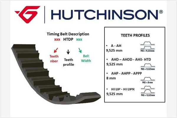 HUTCHINSON 149HTDP25