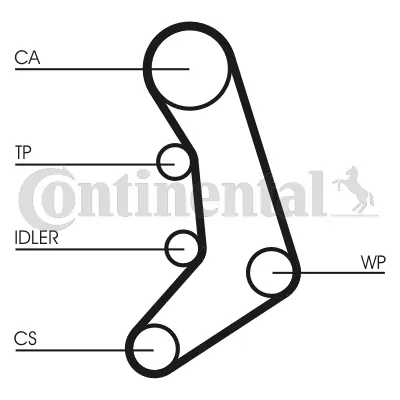 Continental CT758