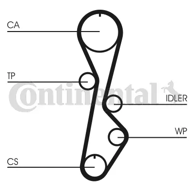 Continental CT785