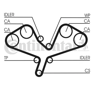 Continental CT1068K1