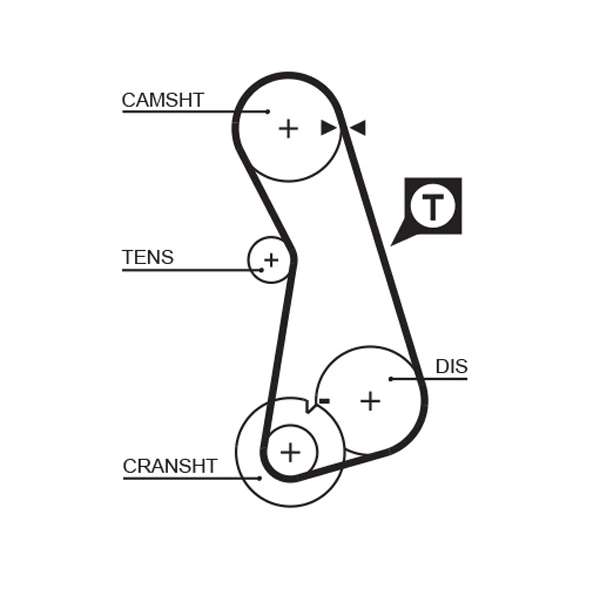 Gates 5308XS