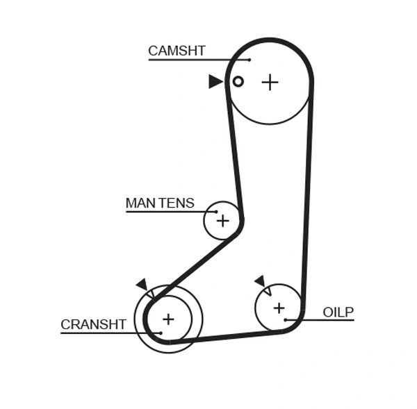 Gates 5254XS