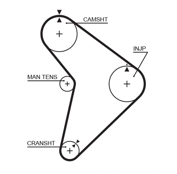 Gates 5307