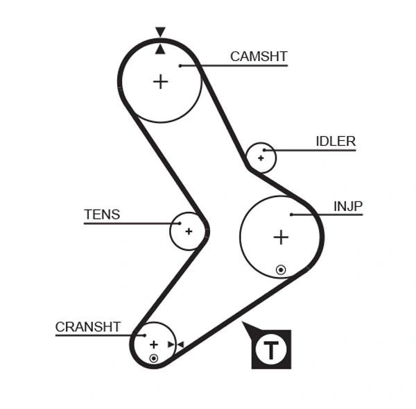 Gates 5039