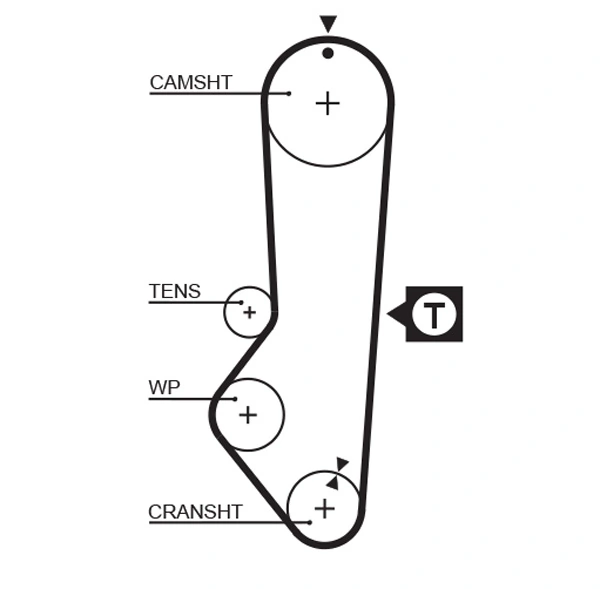Gates 5225XS