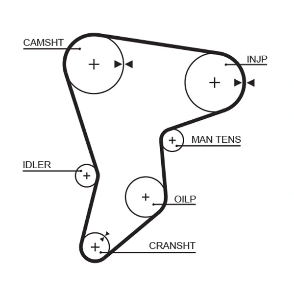 Gates 5133