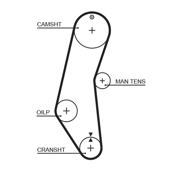 Gates 5018