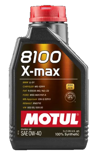 MOTUL 104531