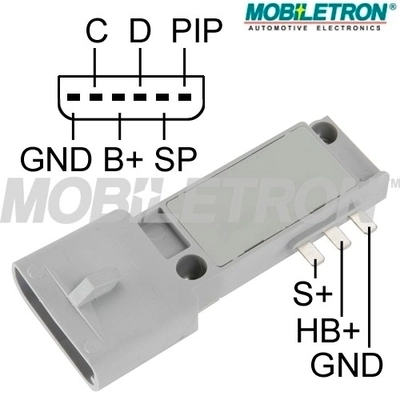 MOBILETRON IGF425