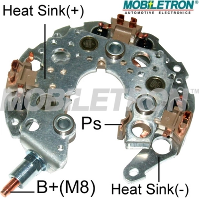 MOBILETRON RN95