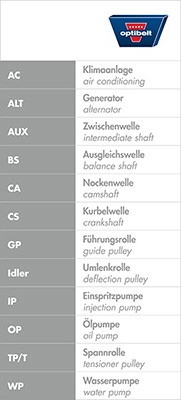 OPTIBELT ZRK1433